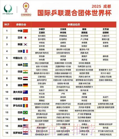 世界杯小组赛赛程高清 世界杯小组赛赛程高清