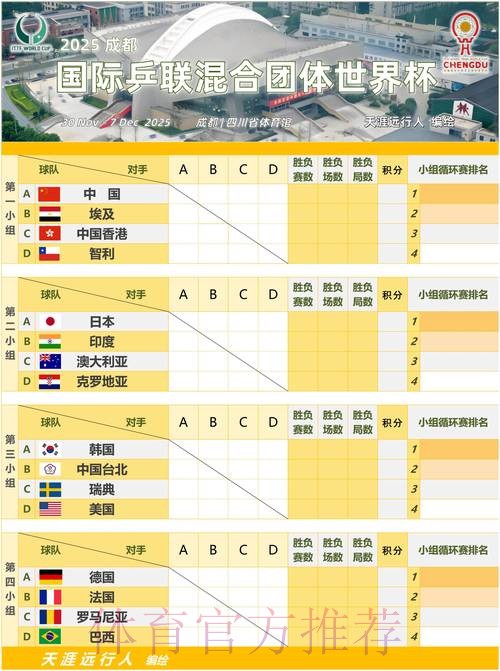 世界杯小组赛赛程高清 世界杯小组赛赛程高清