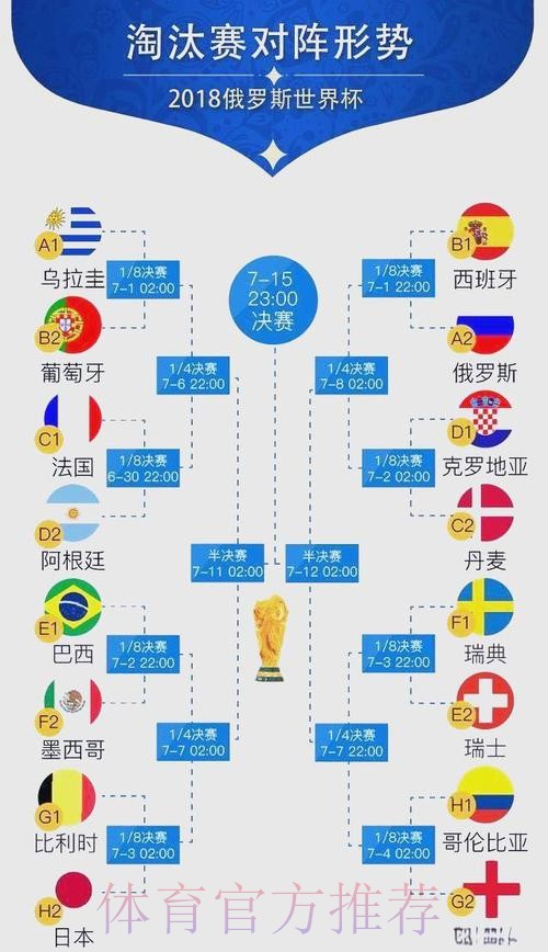 世界杯比分预测一览