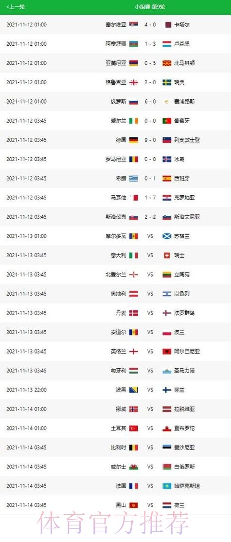 世界杯比分预测一览