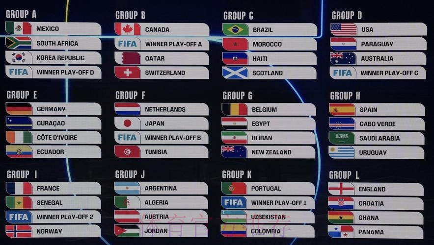 2026美加墨世界杯比分一览