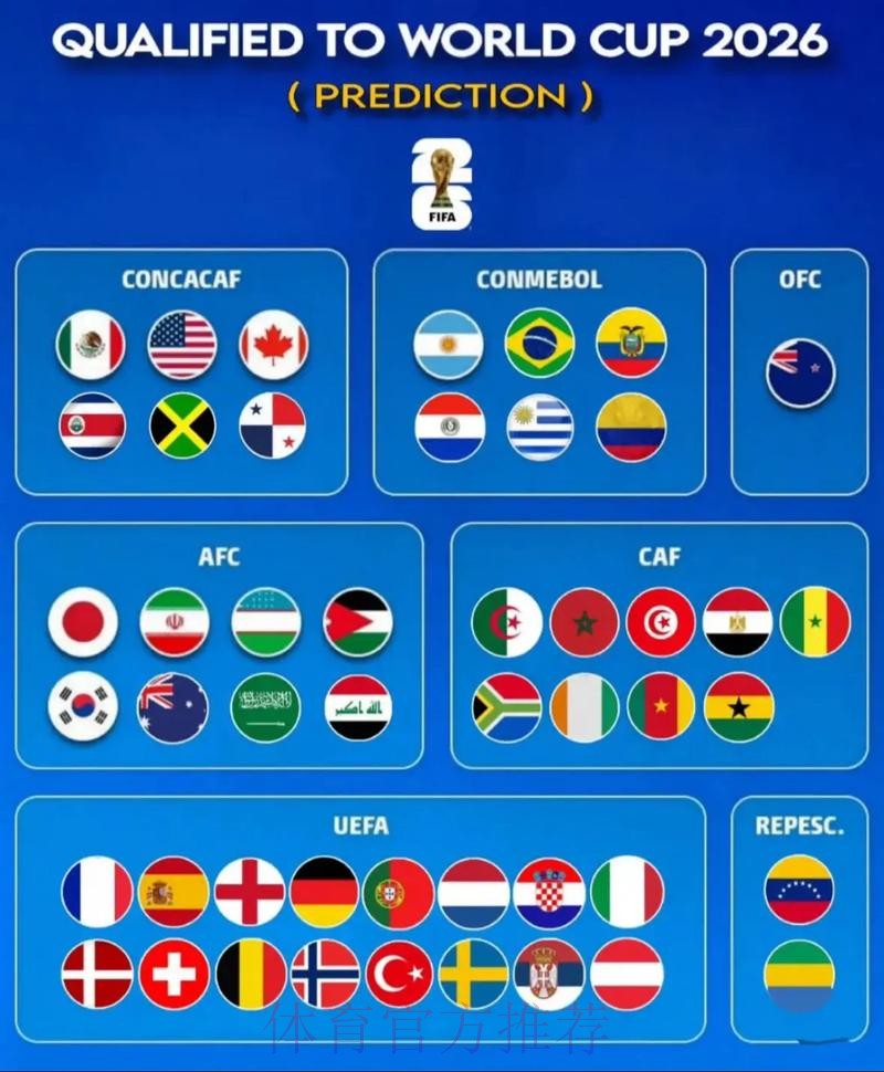 2026世界杯专家预测技巧