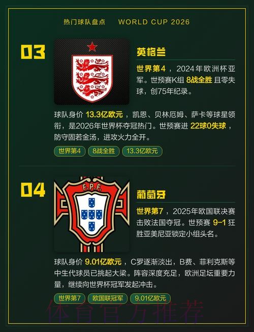 世界杯热门球队哪个平台好