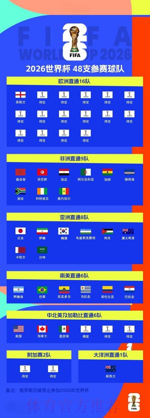 2026世界杯参赛球队在哪里看