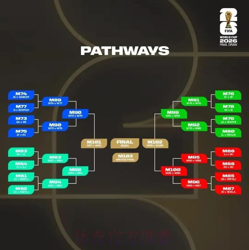 2026美加墨世界杯加拿大数据统计