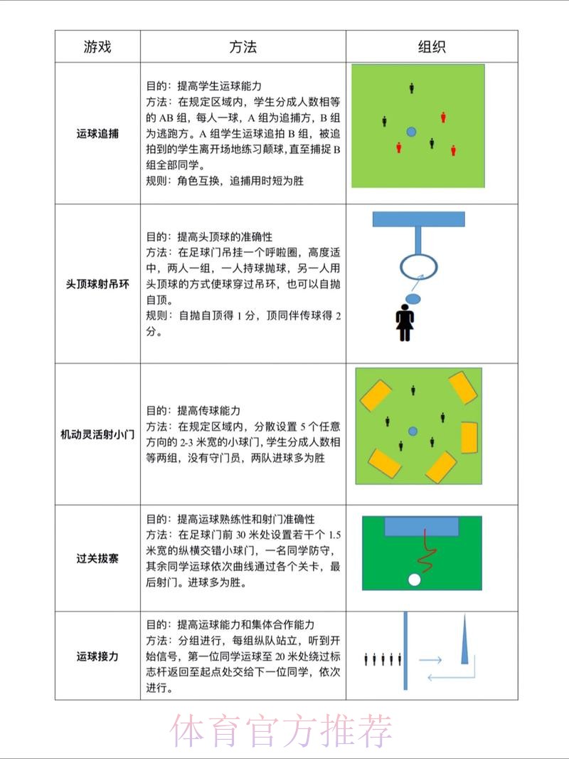 世界杯滚球技巧热门攻略 世界杯滚球技巧热门攻略
