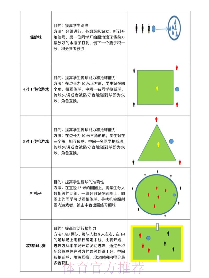 世界杯滚球技巧热门攻略 世界杯滚球技巧热门攻略
