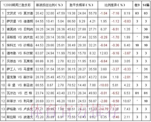 世界杯投注平台深度解析:赔率与投注策略 世界杯投注平台深度解析:赔率与投注策略