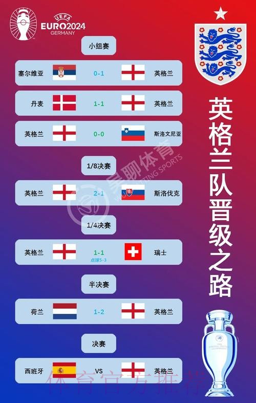 欧洲区世界杯外围赛豪强纵览 欧洲区世界杯外围赛豪强纵览