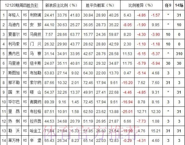 世界杯投注平台深度解析:赔率与投注策略 世界杯投注平台深度解析:赔率与投注策略