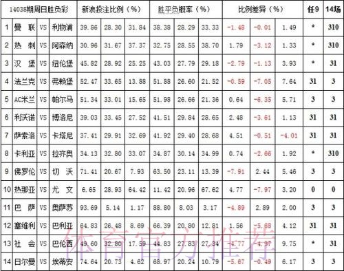 世界杯投注平台深度解析:赔率与投注策略 世界杯投注平台深度解析:赔率与投注策略
