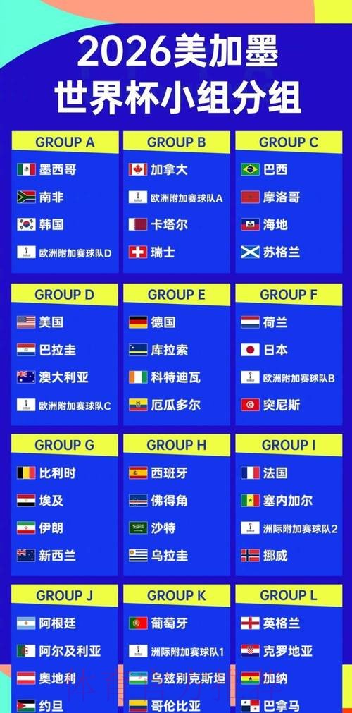 世界杯强队排名今日 世界杯强队排名今日