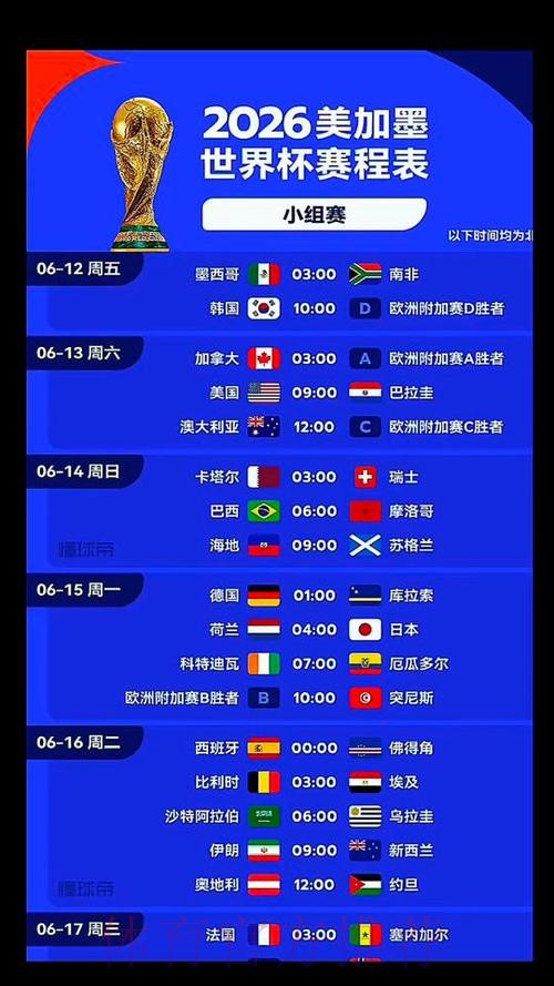 2026美加墨世界杯排名规则 2026美加墨世界杯排名规则
