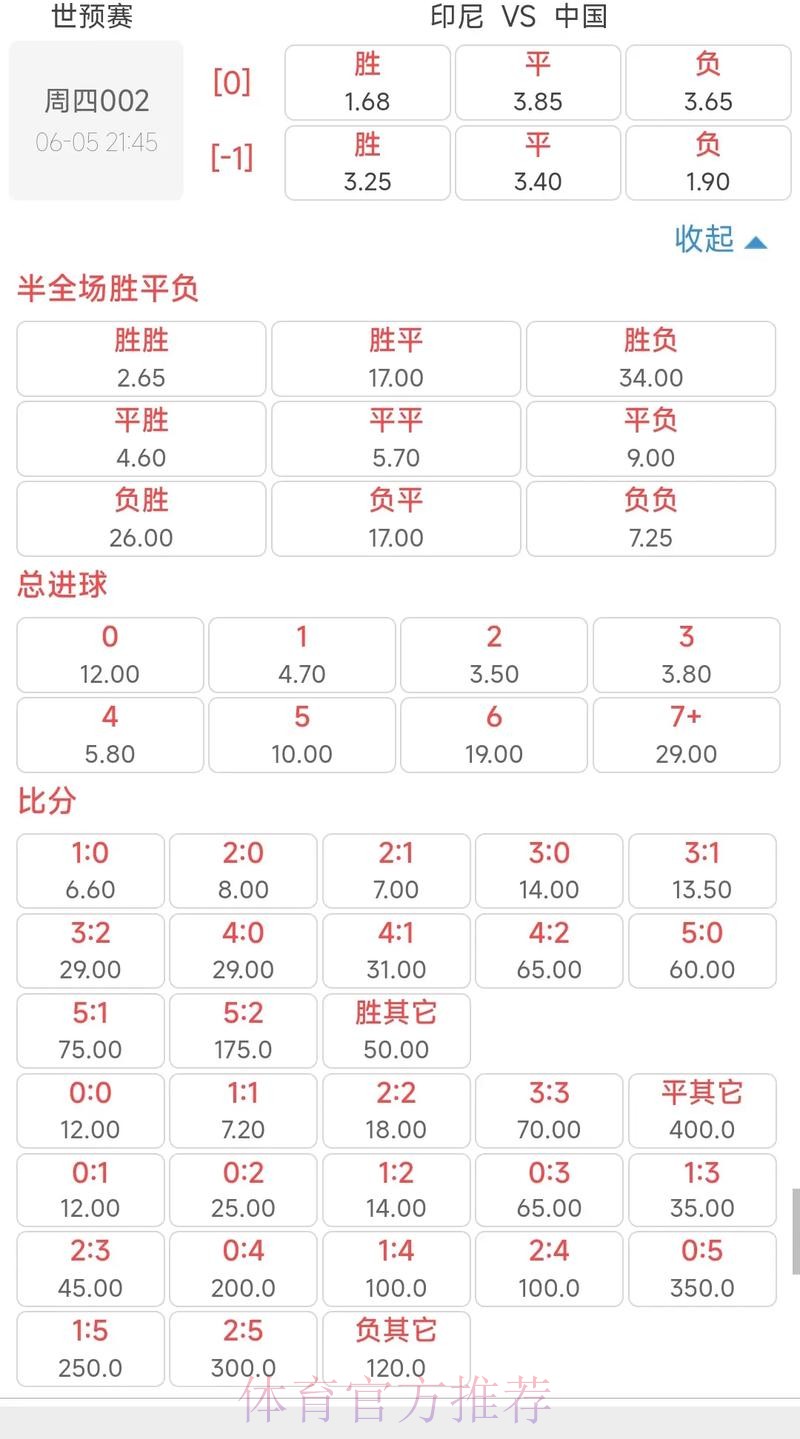 世界杯下注指南:如何挑选最佳赔率平台 世界杯下注指南:如何挑选最佳赔率平台