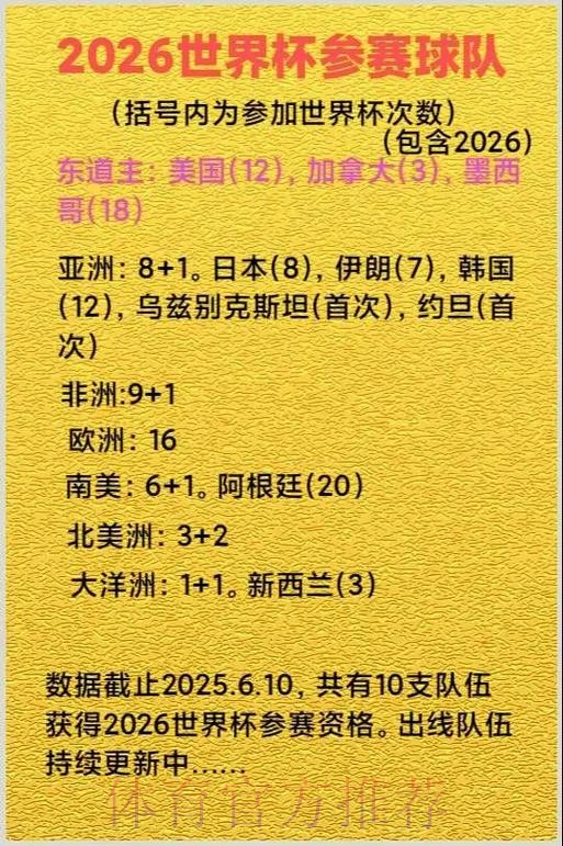2026美加墨世界杯参赛球队哪里看 2026美加墨世界杯参赛球队哪里看