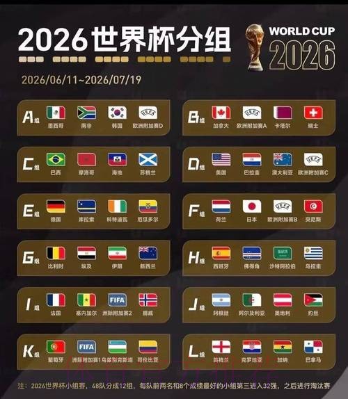 2026世界杯盘口分析最新 2026世界杯盘口分析最新