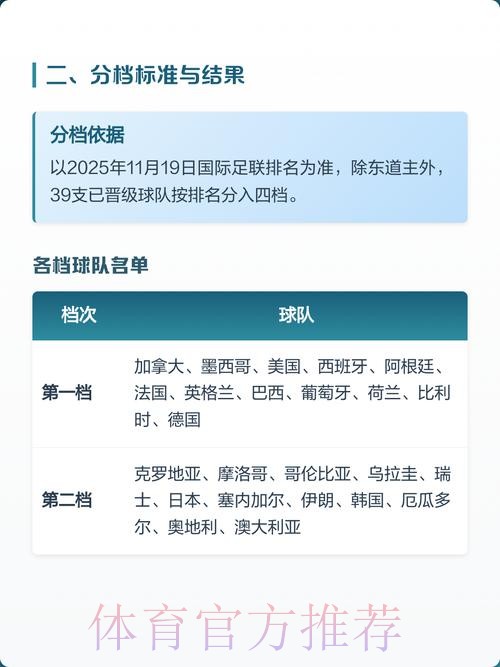 2026世界杯出线规则APP 2026世界杯出线规则APP